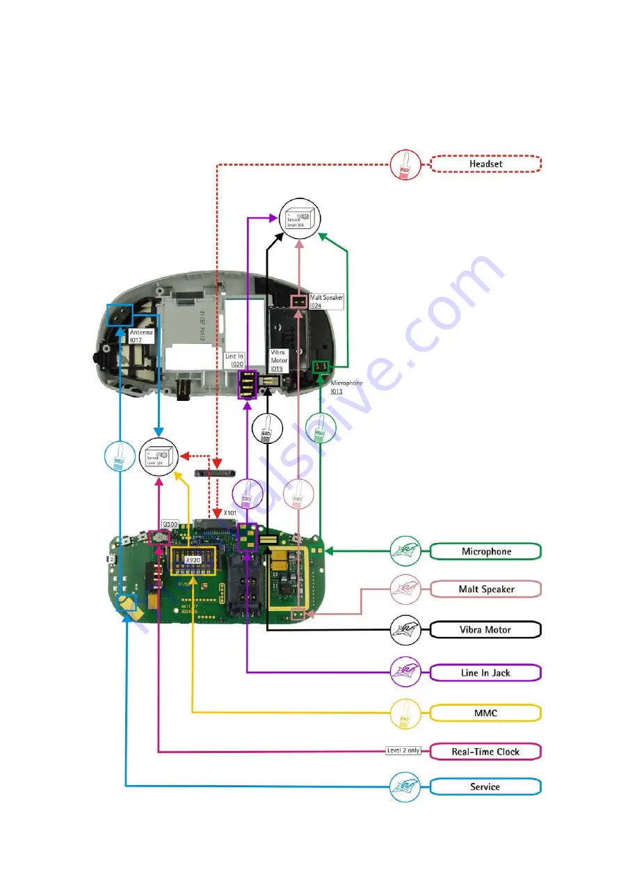 Nokia 3300 - Cell Phone - GSM Service Manual Download Page 17