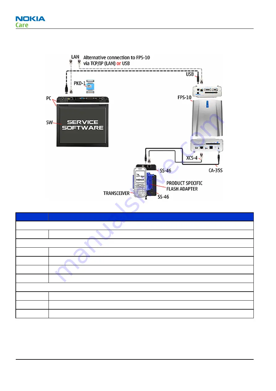 Nokia 3500 classic RM-272 Service Manual Download Page 38