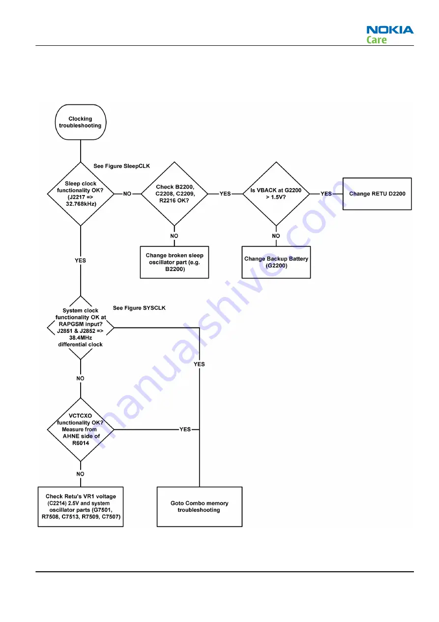 Nokia 3500 classic RM-272 Service Manual Download Page 53