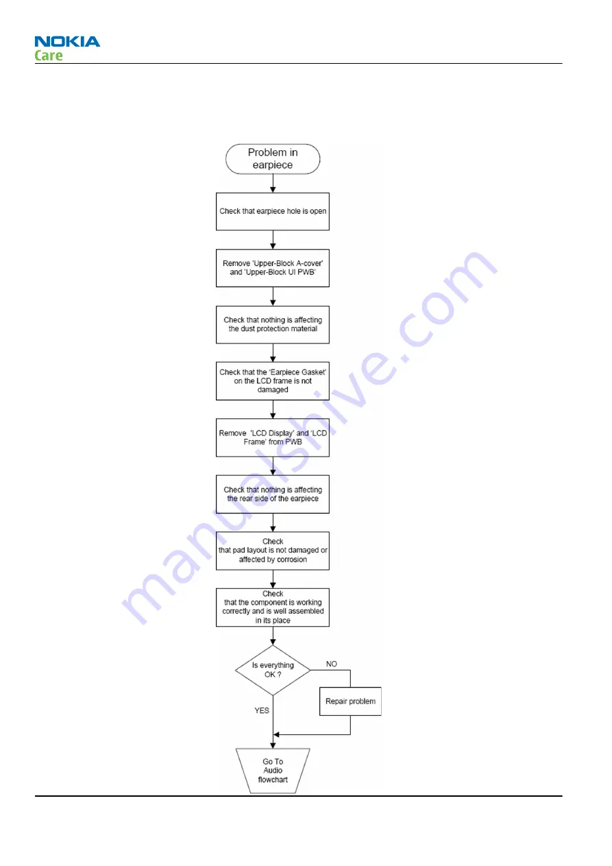 Nokia 3500 classic RM-272 Service Manual Download Page 72