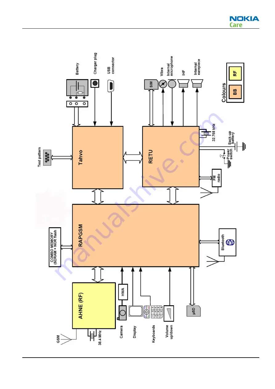 Nokia 3500 classic RM-272 Скачать руководство пользователя страница 133