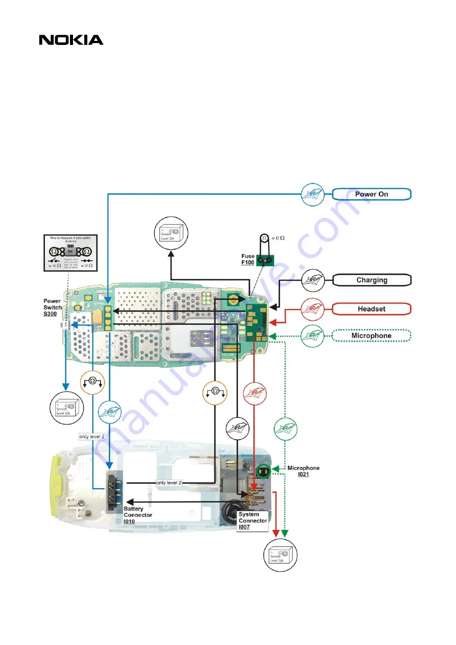 Nokia 3510 Service Manual Download Page 16