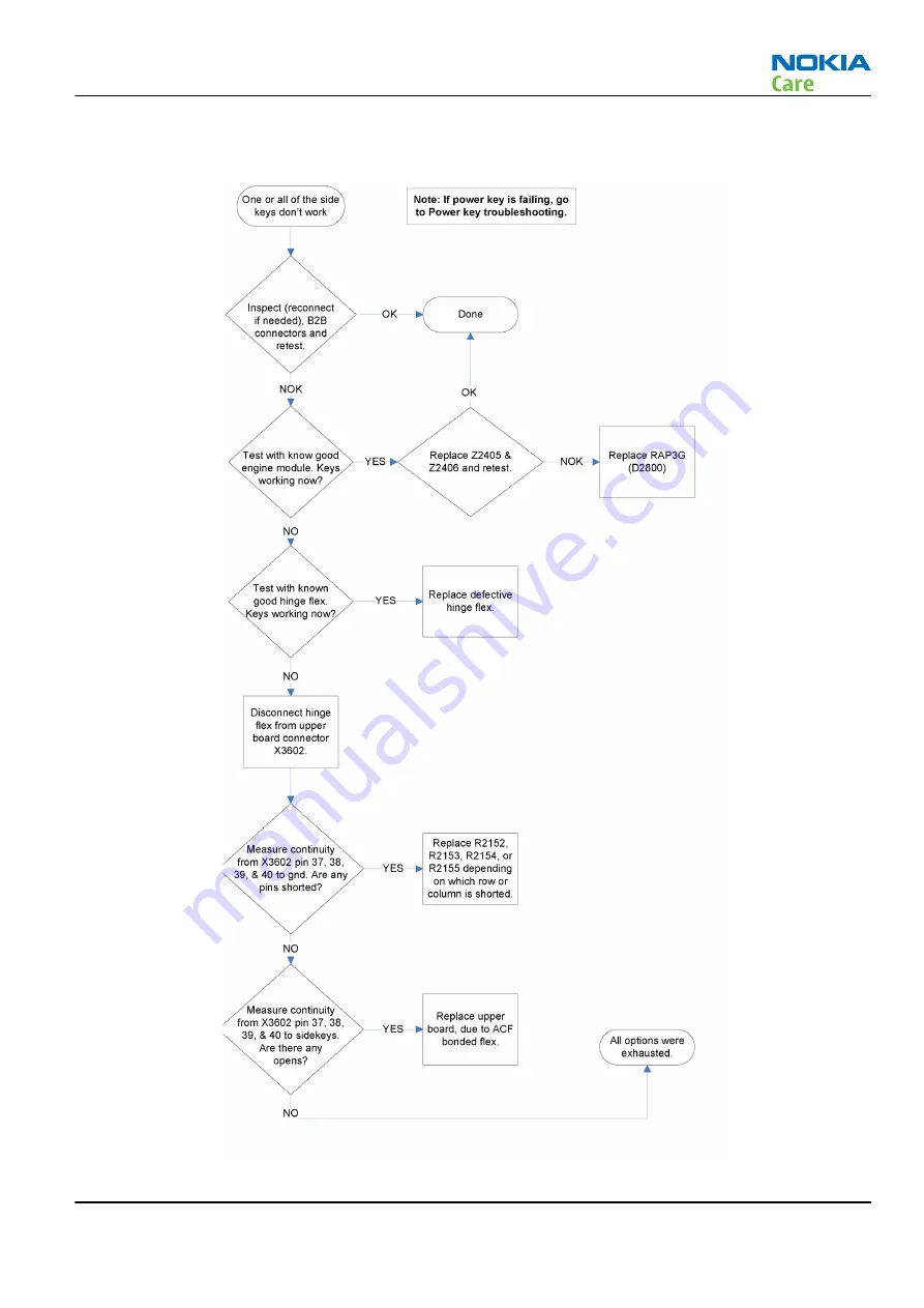 Nokia 3555 Service Manual Download Page 73