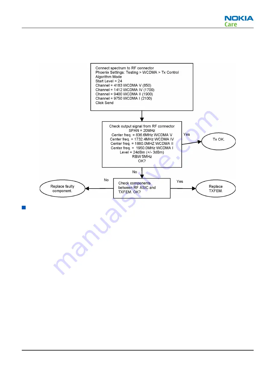 Nokia 3555 Service Manual Download Page 131