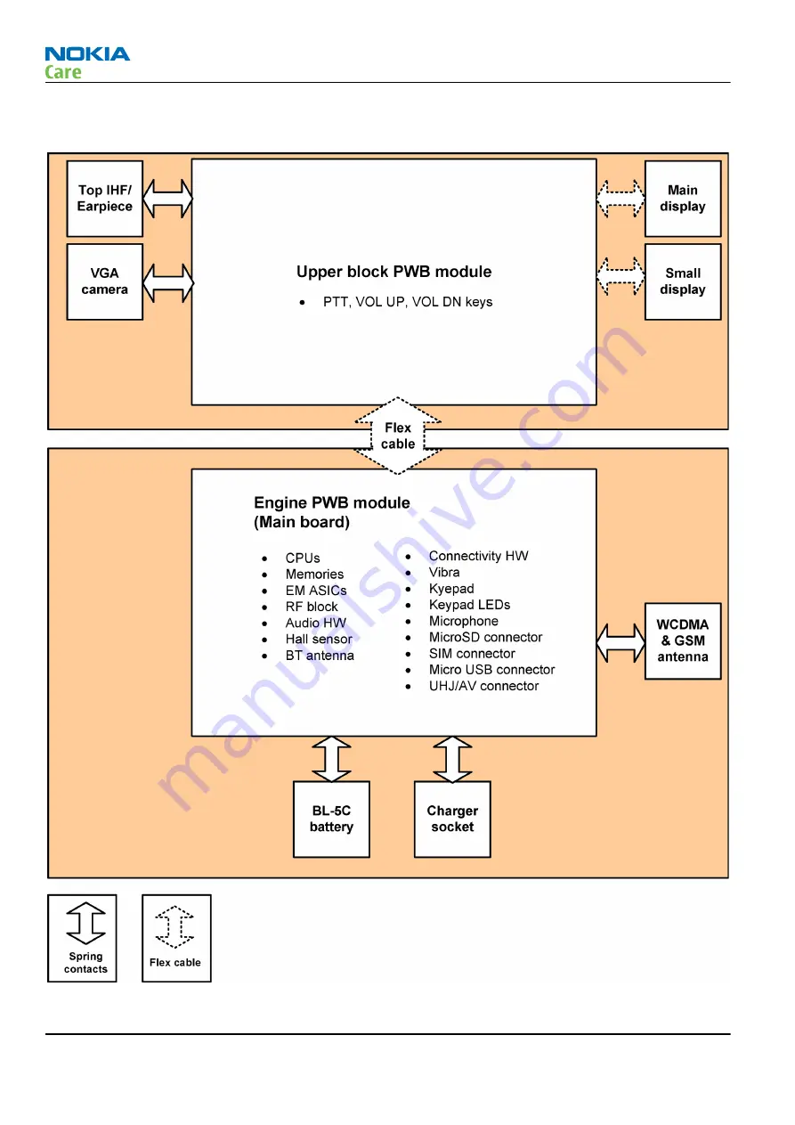 Nokia 3555 Service Manual Download Page 140