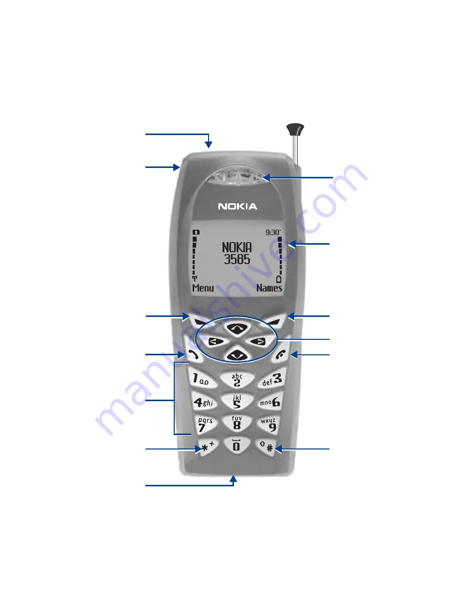 Nokia 3585 Start Here Manual Download Page 14