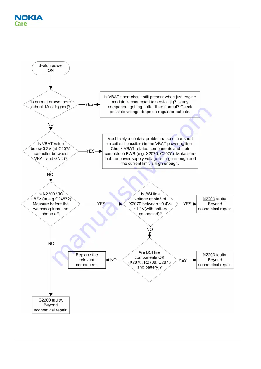 Nokia 500 Service Manual Download Page 54