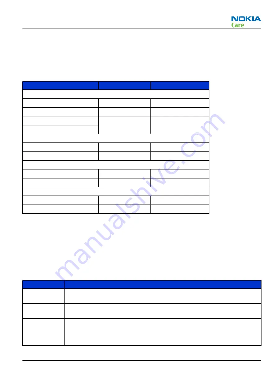 Nokia 500 Service Manual Download Page 151