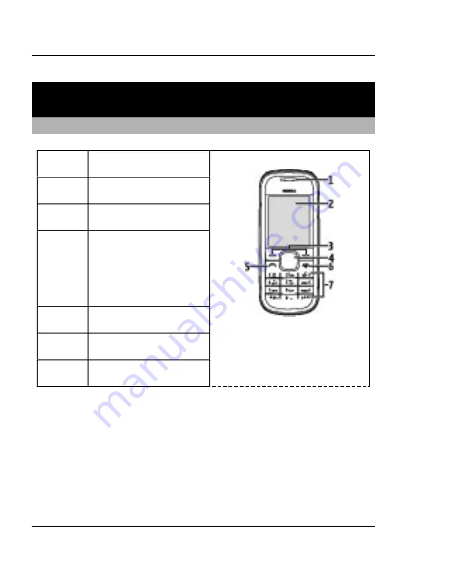 Nokia 5030 Скачать руководство пользователя страница 10