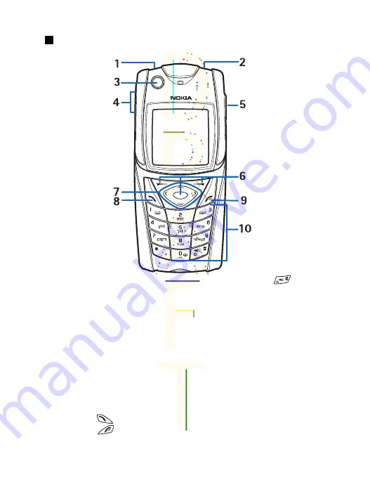 Nokia 5140 Скачать руководство пользователя страница 14