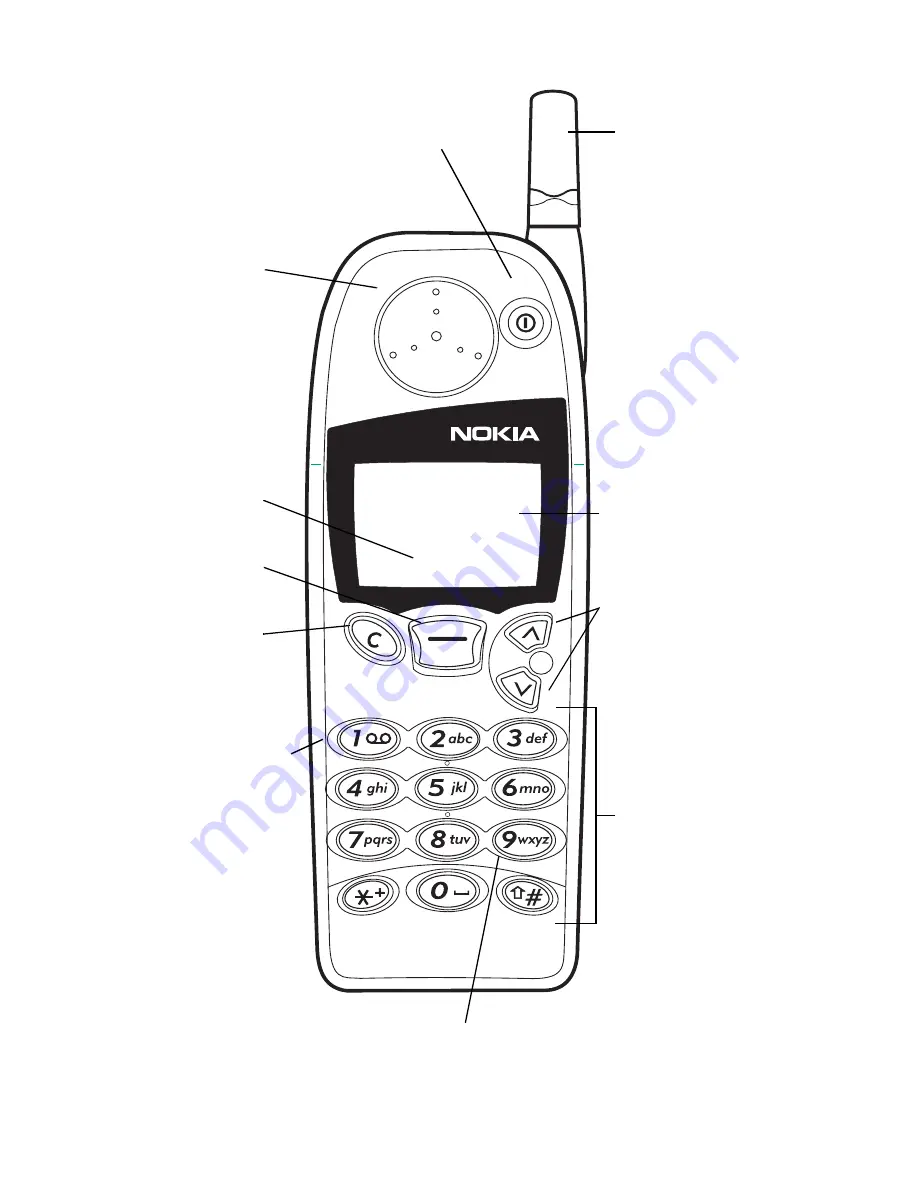 Nokia 5160 - Cell Phone - AMPS Скачать руководство пользователя страница 2