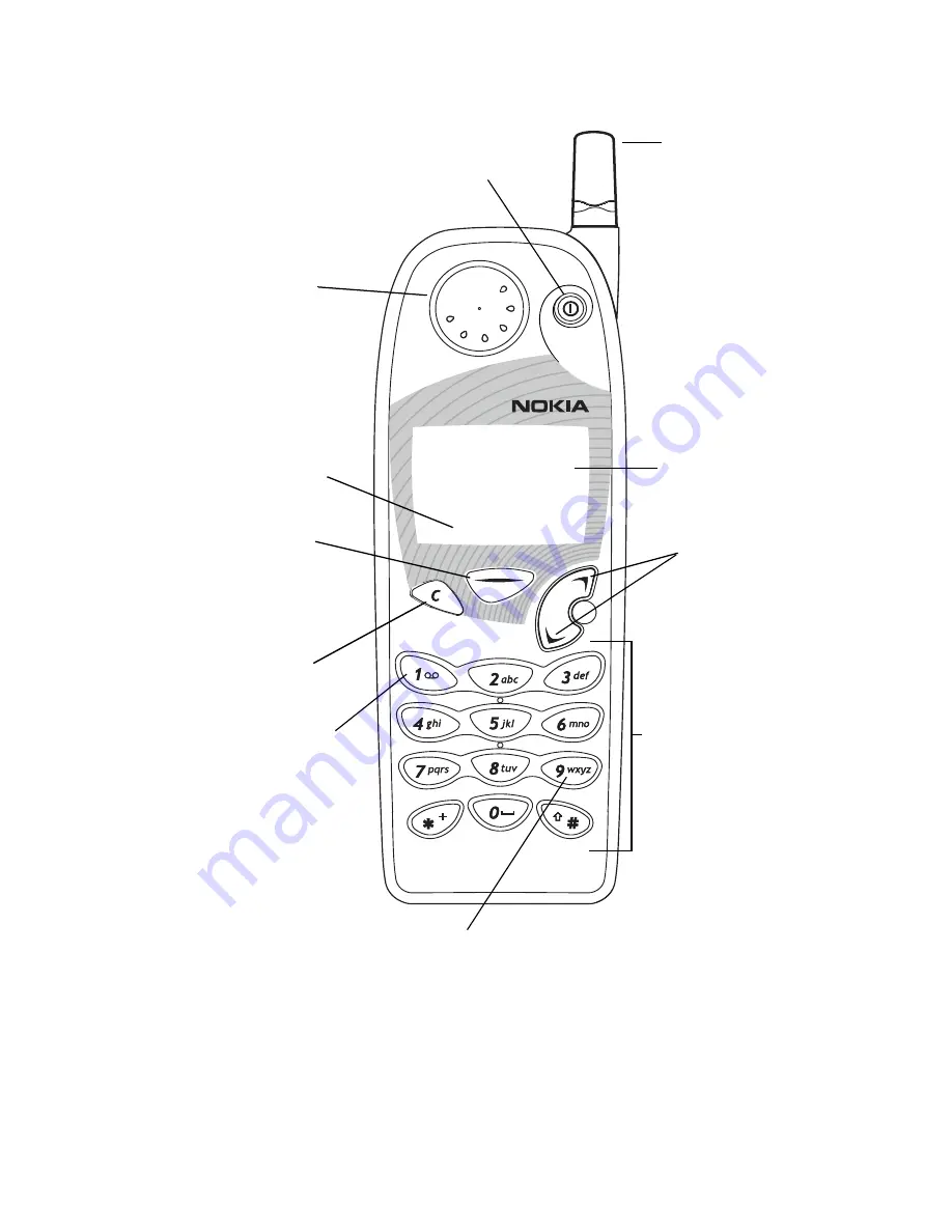 Nokia 5165 - Cell Phone - AMPS User Manual Download Page 2