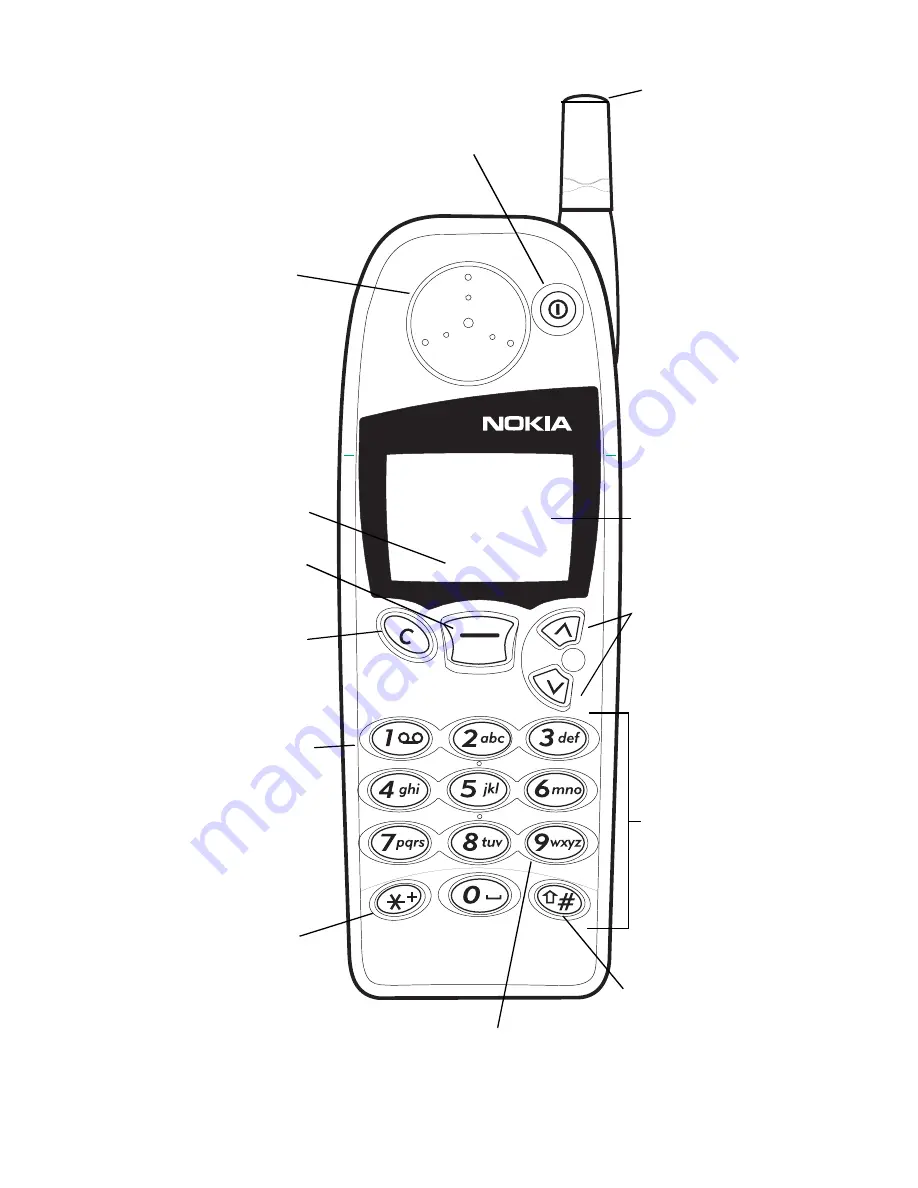 Nokia 5180i User Manual Download Page 2