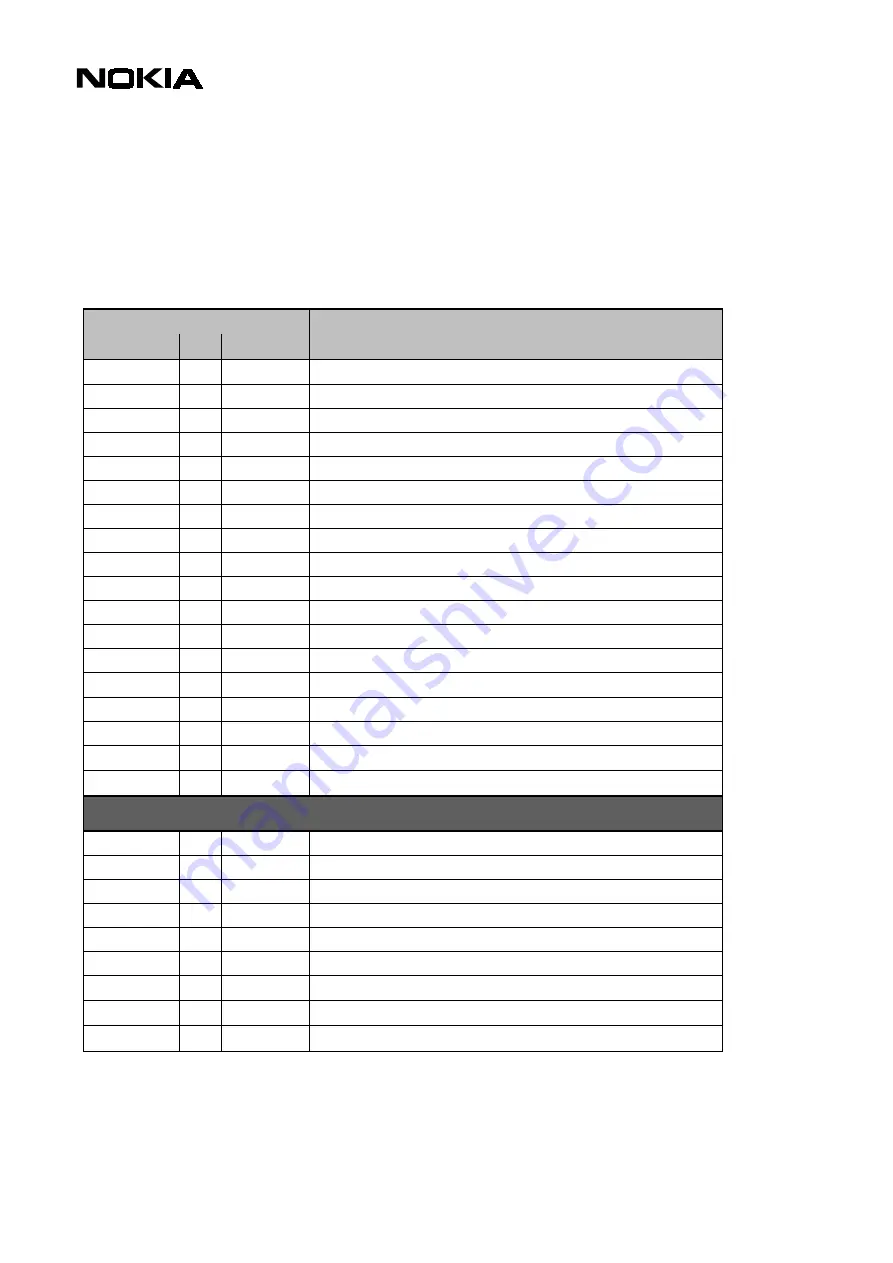 Nokia 5210 NSM-5 Service Manual Download Page 6