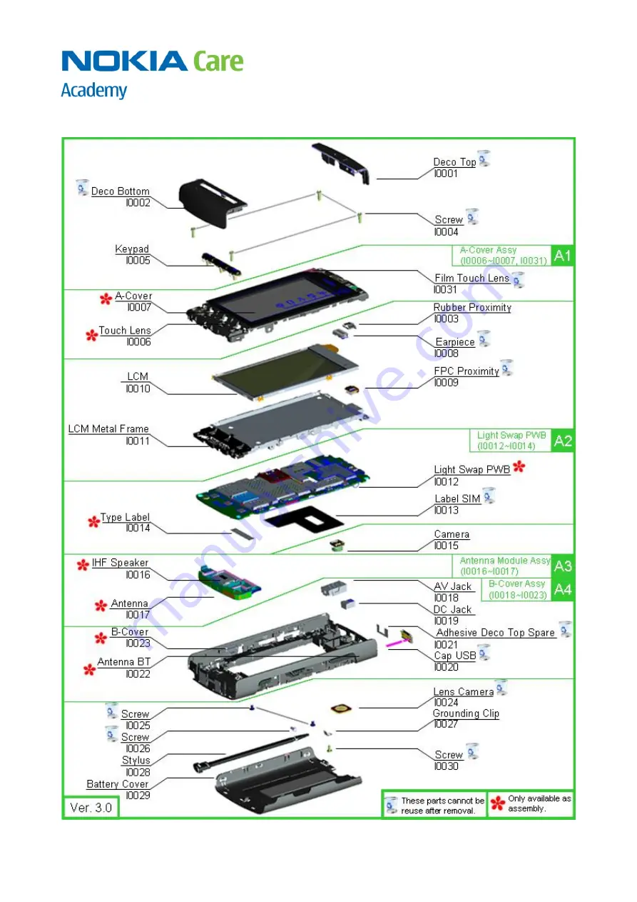 Nokia 5250 RM-684 Скачать руководство пользователя страница 9