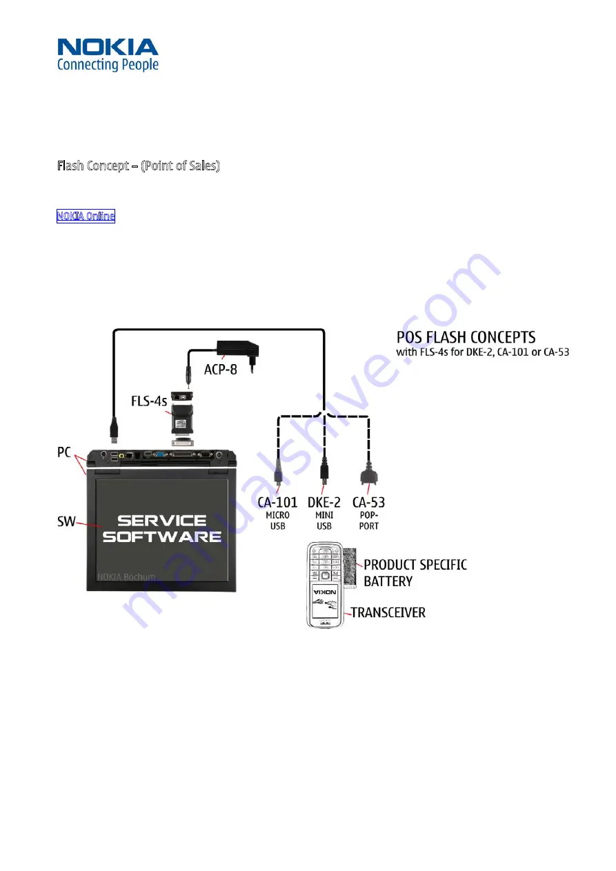 Nokia 5500d Скачать руководство пользователя страница 8