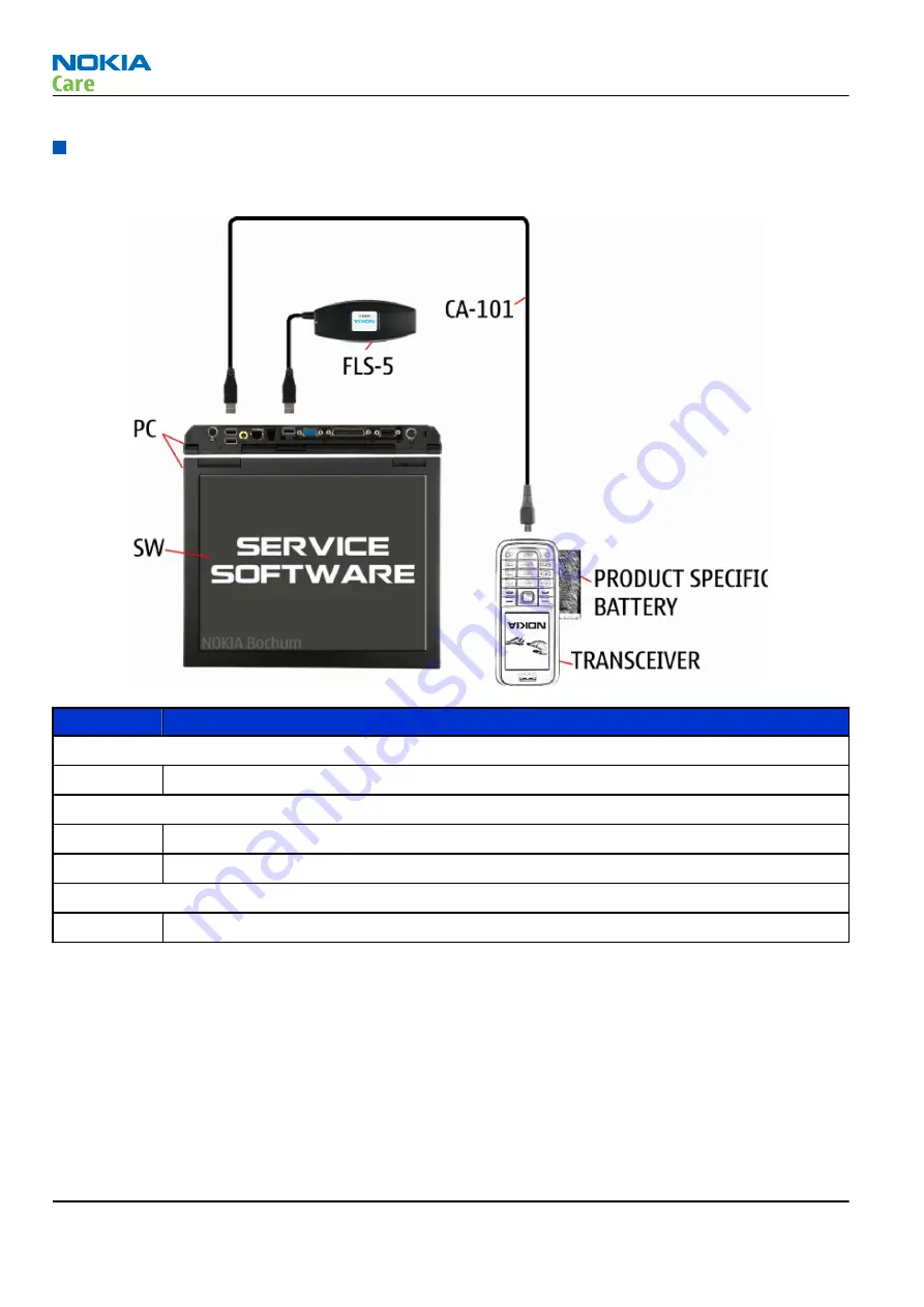 Nokia 5800 - XpressMusic Smartphone - WCDMA Service Manual Download Page 46