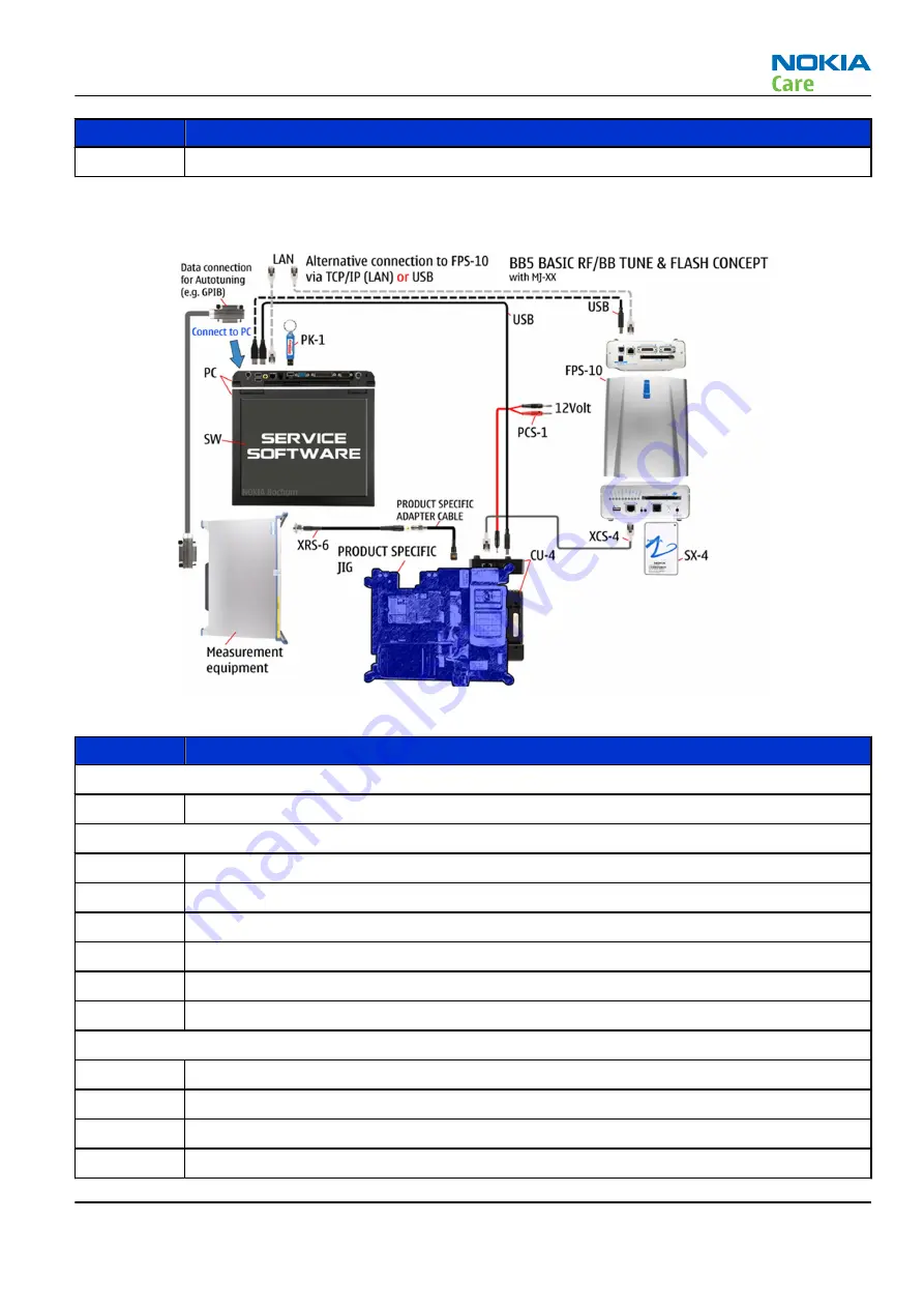 Nokia 5800 - XpressMusic Smartphone - WCDMA Service Manual Download Page 51