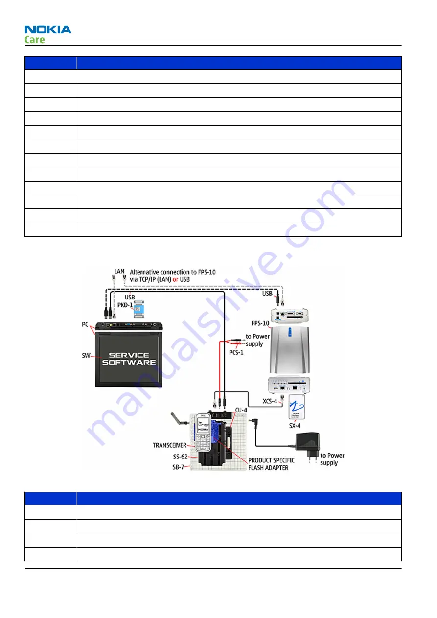 Nokia 5800 - XpressMusic Smartphone - WCDMA Service Manual Download Page 56