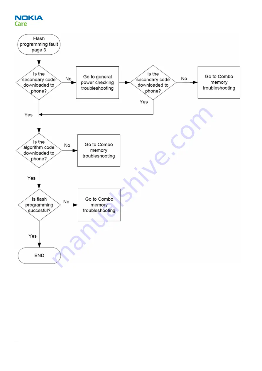 Nokia 5800 - XpressMusic Smartphone - WCDMA Service Manual Download Page 74