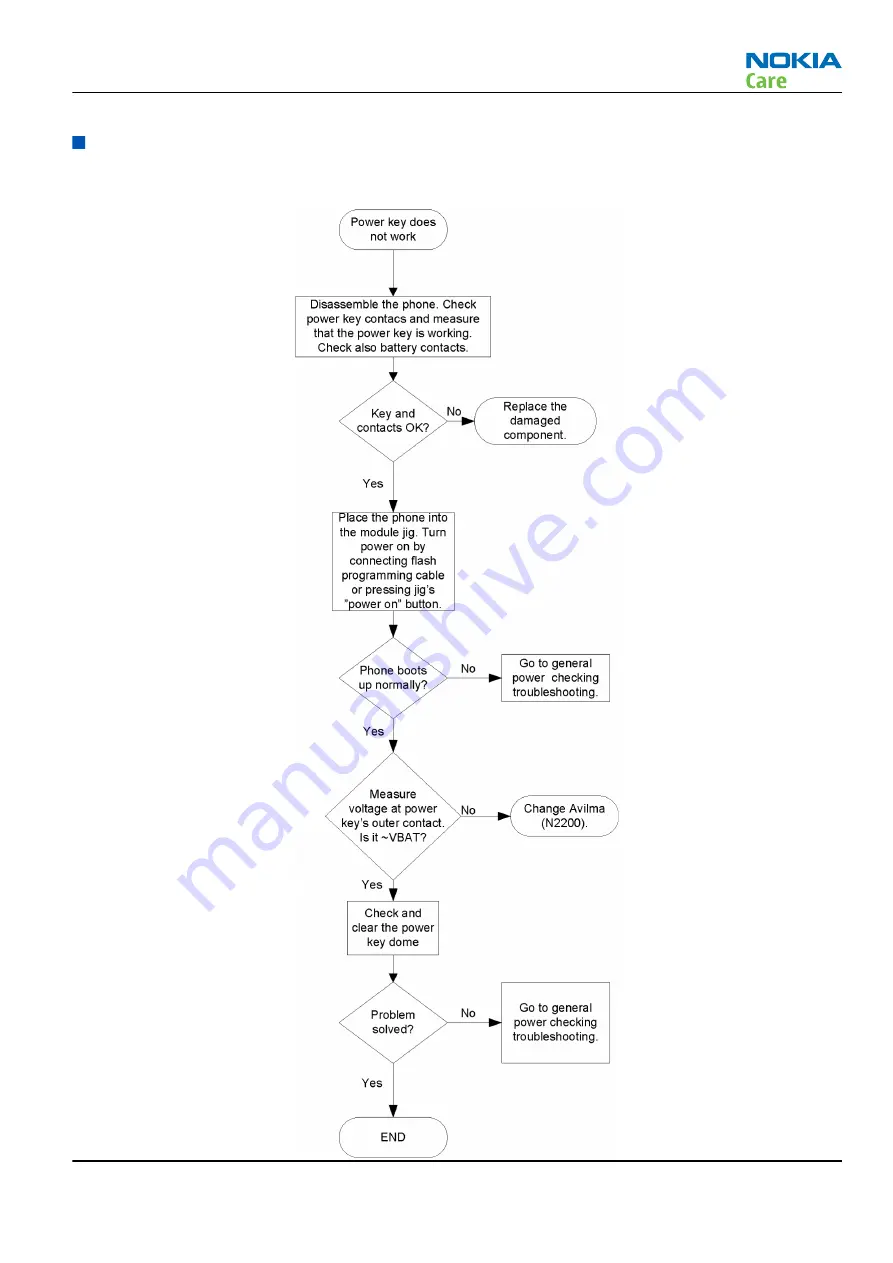 Nokia 5800 - XpressMusic Smartphone - WCDMA Service Manual Download Page 81