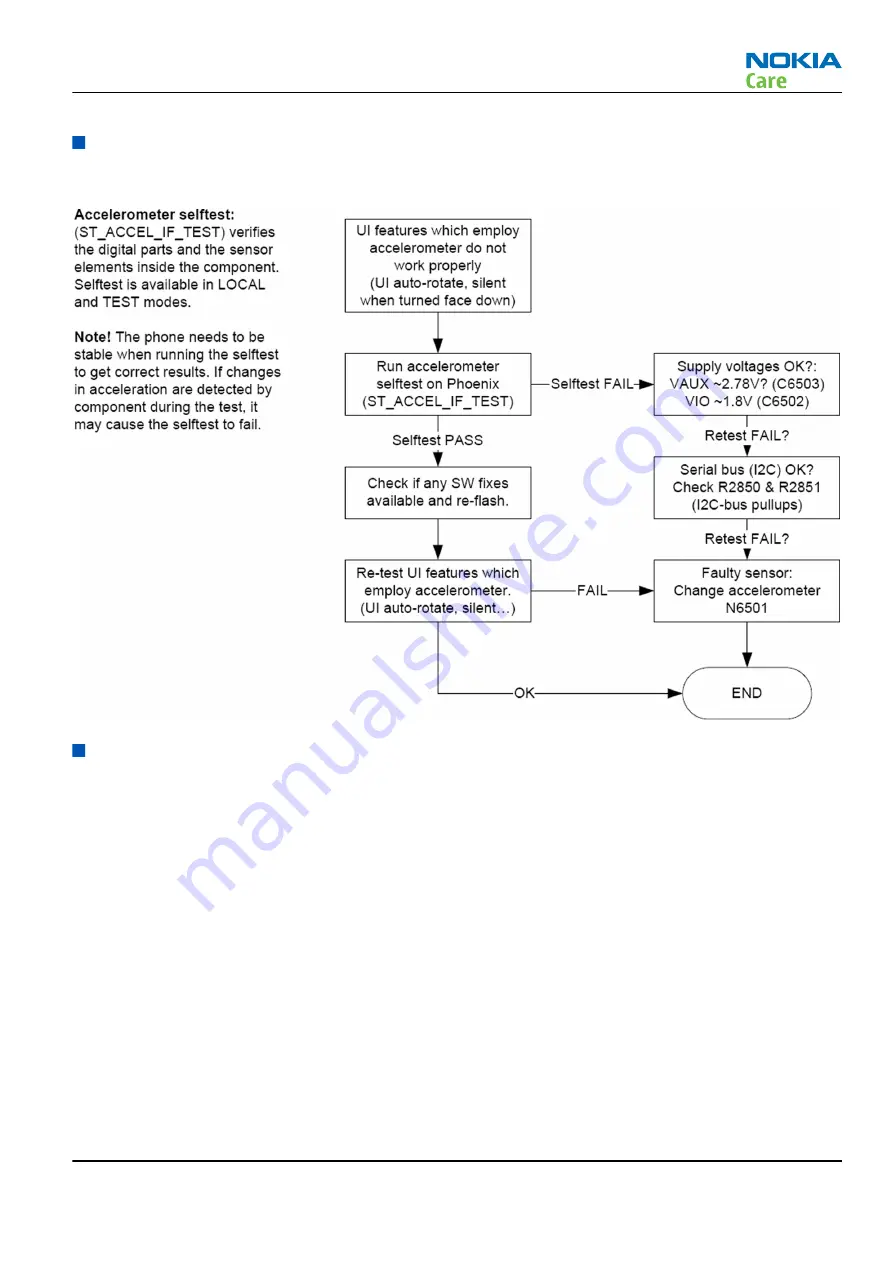 Nokia 5800 - XpressMusic Smartphone - WCDMA Service Manual Download Page 83