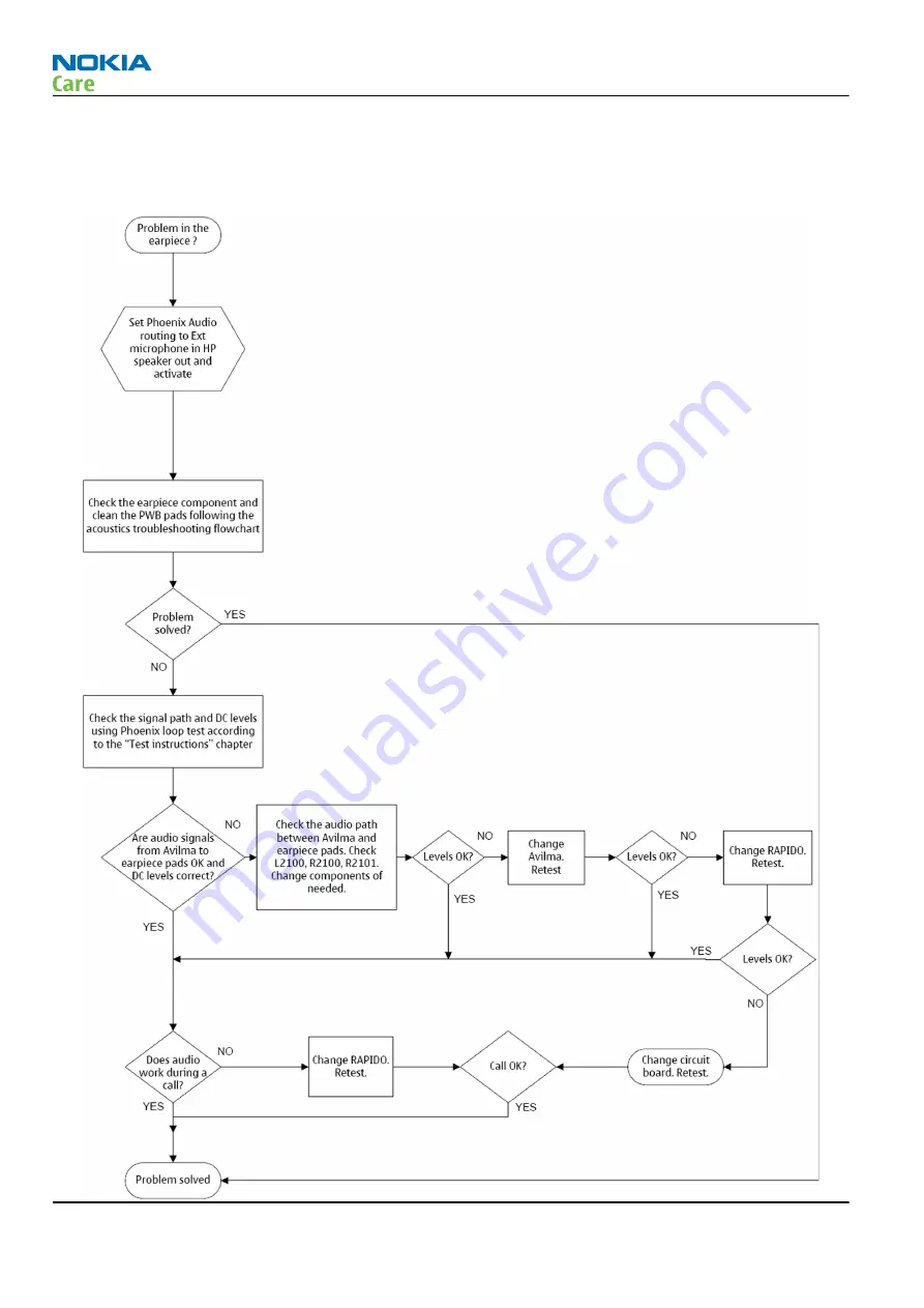 Nokia 5800 - XpressMusic Smartphone - WCDMA Service Manual Download Page 120