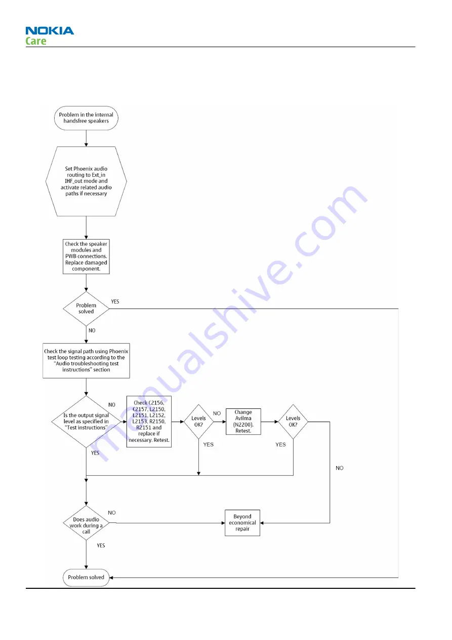 Nokia 5800 - XpressMusic Smartphone - WCDMA Service Manual Download Page 122