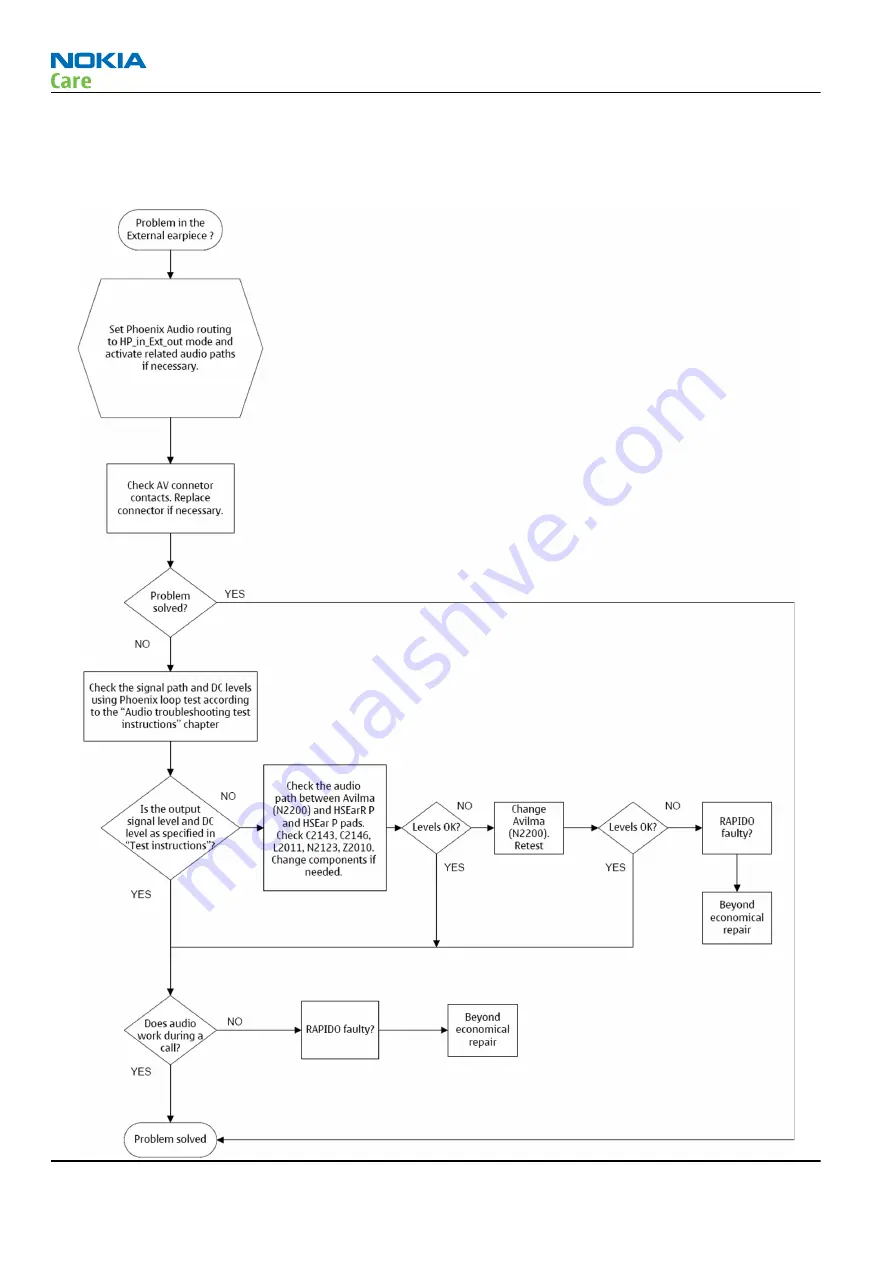 Nokia 5800 - XpressMusic Smartphone - WCDMA Service Manual Download Page 124