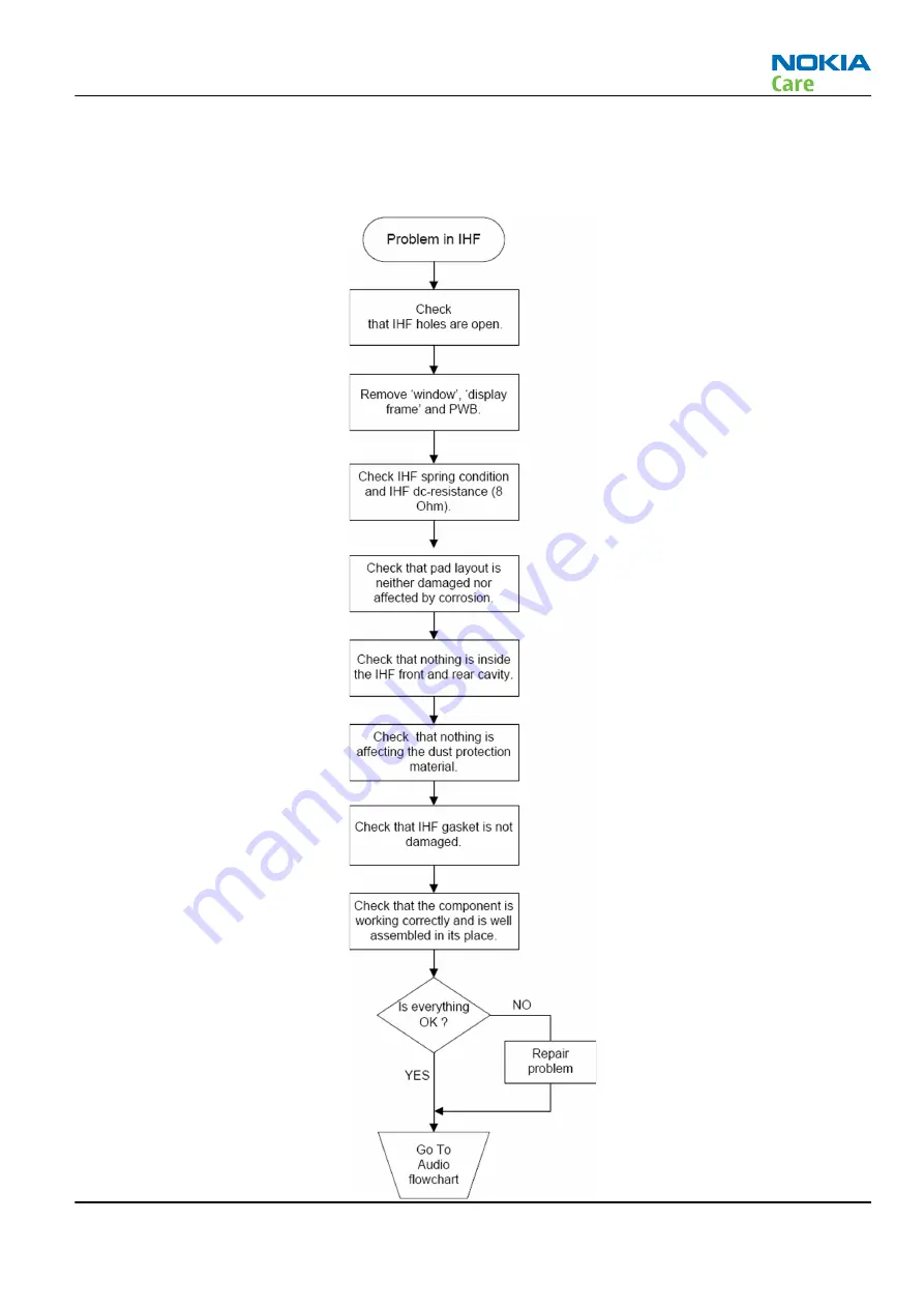 Nokia 5800 - XpressMusic Smartphone - WCDMA Service Manual Download Page 127