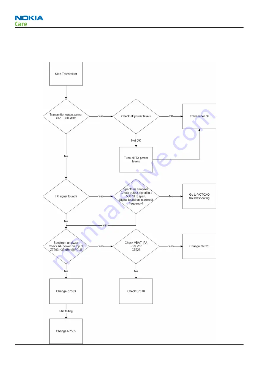 Nokia 5800 - XpressMusic Smartphone - WCDMA Service Manual Download Page 154