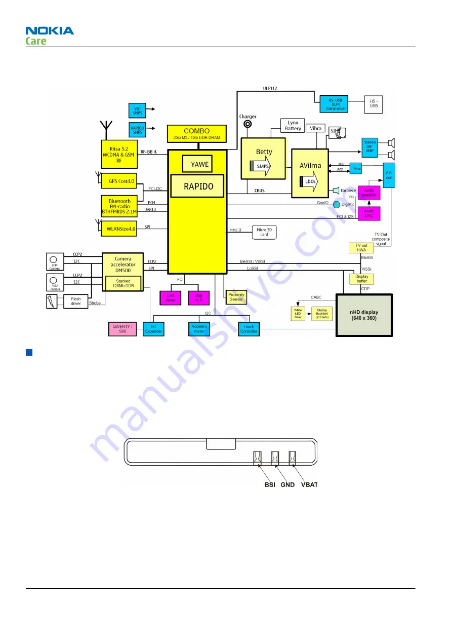 Nokia 5800 - XpressMusic Smartphone - WCDMA Service Manual Download Page 210