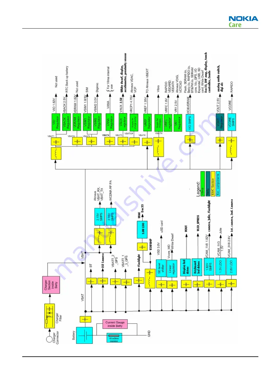 Nokia 5800 - XpressMusic Smartphone - WCDMA Service Manual Download Page 213