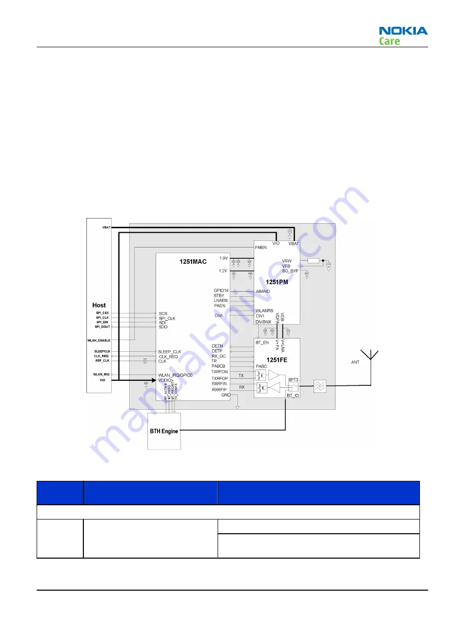 Nokia 5800 - XpressMusic Smartphone - WCDMA Service Manual Download Page 221