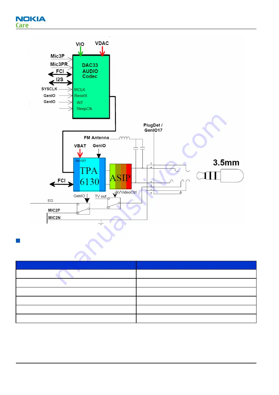 Nokia 5800 - XpressMusic Smartphone - WCDMA Service Manual Download Page 238