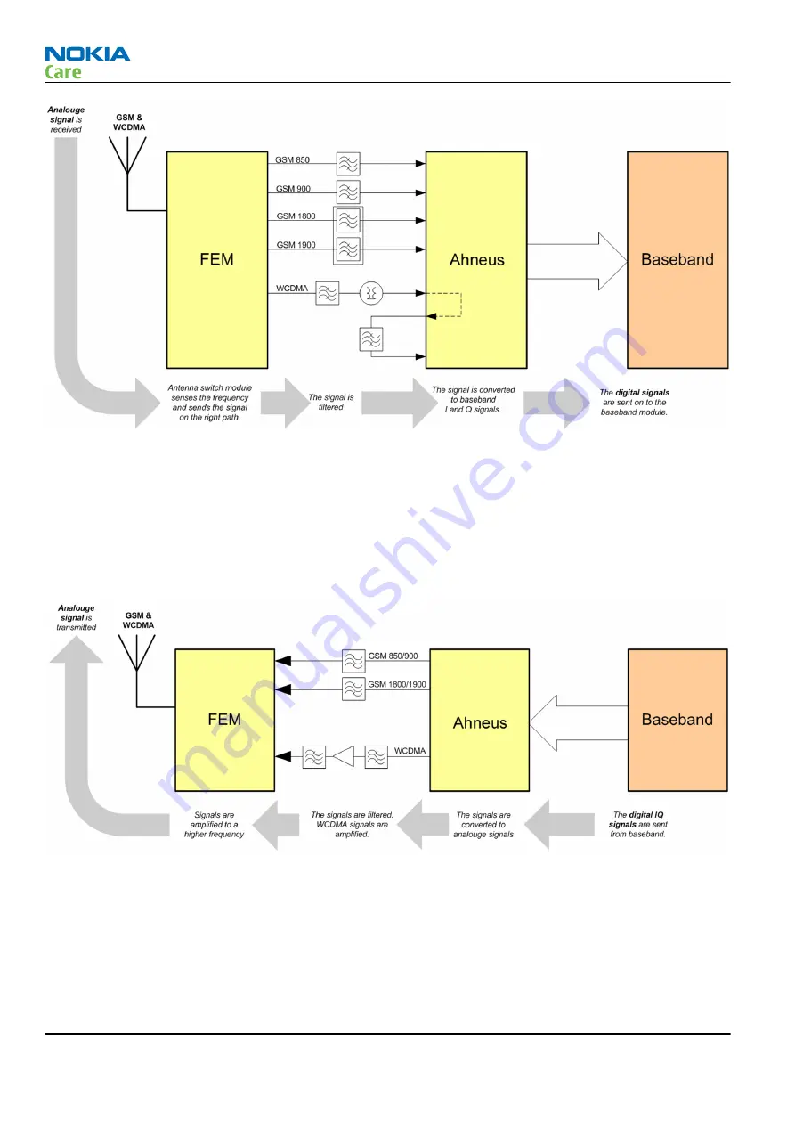 Nokia 5800 - XpressMusic Smartphone - WCDMA Service Manual Download Page 242