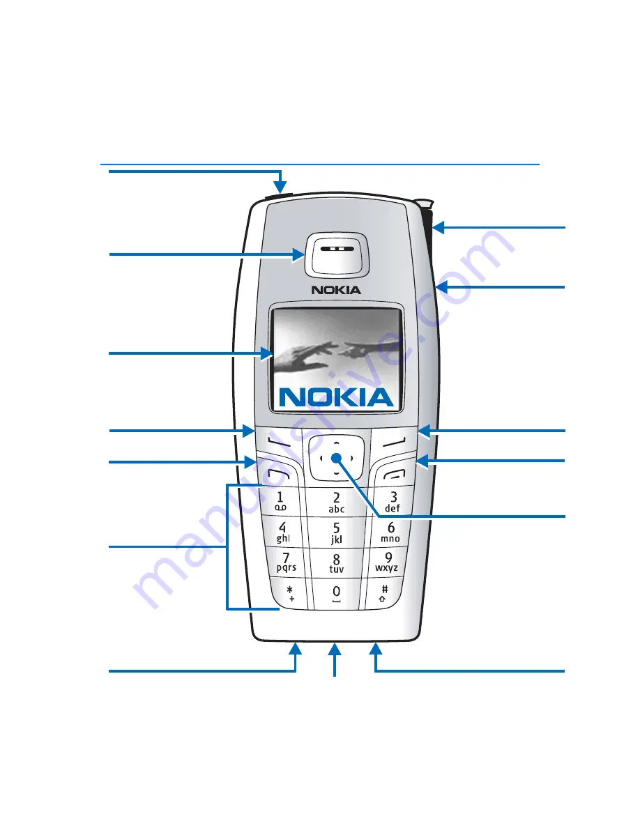 Nokia 6015i - Cell Phone - CDMA User Manual Download Page 102