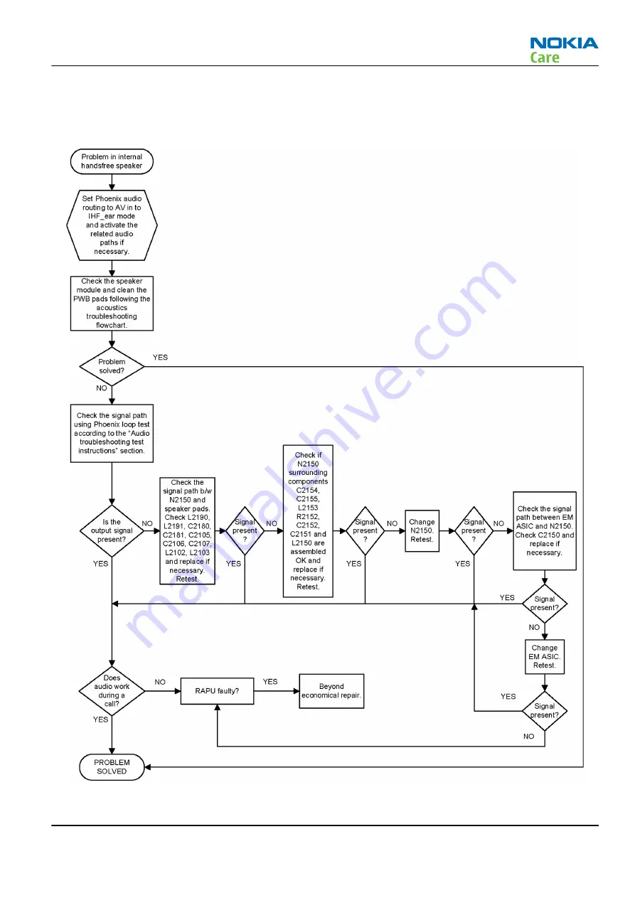 Nokia 603 Service Manual Download Page 83