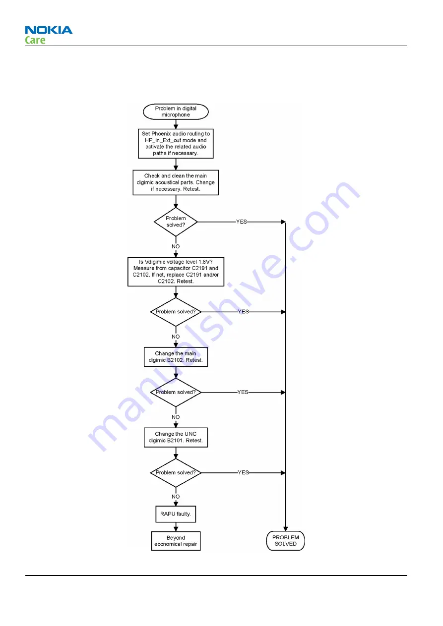 Nokia 603 Service Manual Download Page 84