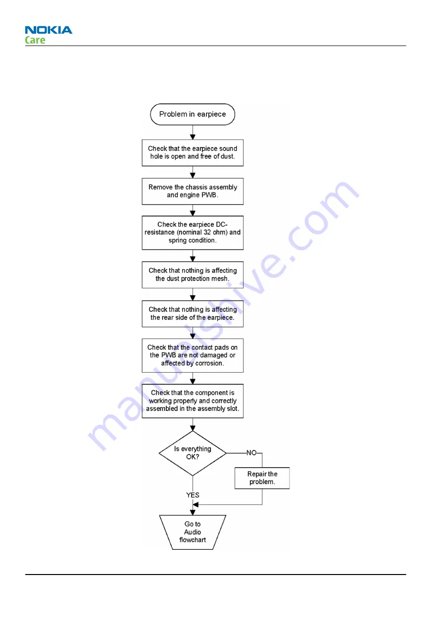 Nokia 603 Service Manual Download Page 86