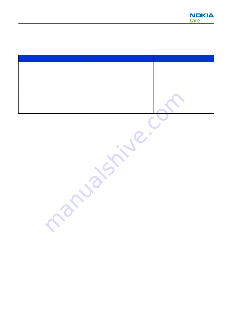 Nokia 603 Service Manual Download Page 95
