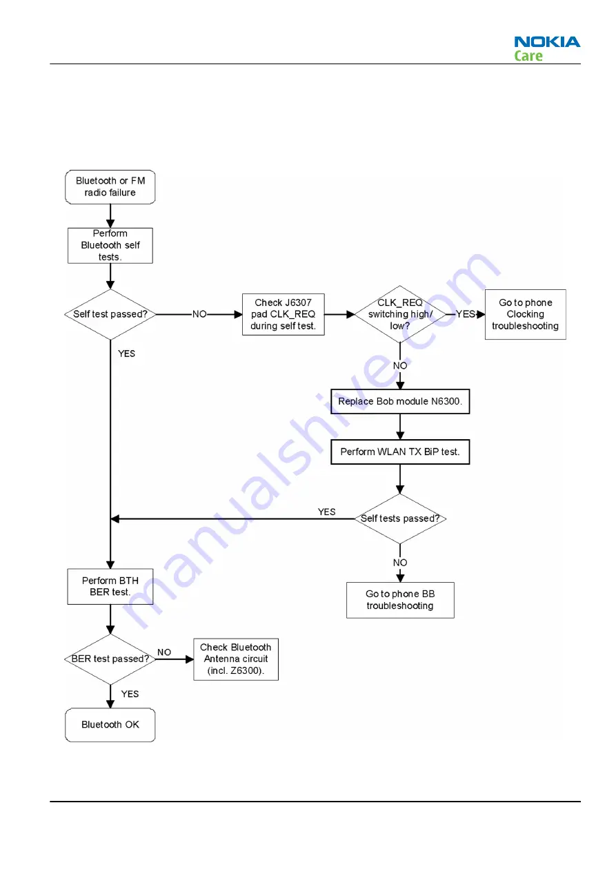 Nokia 603 Service Manual Download Page 103