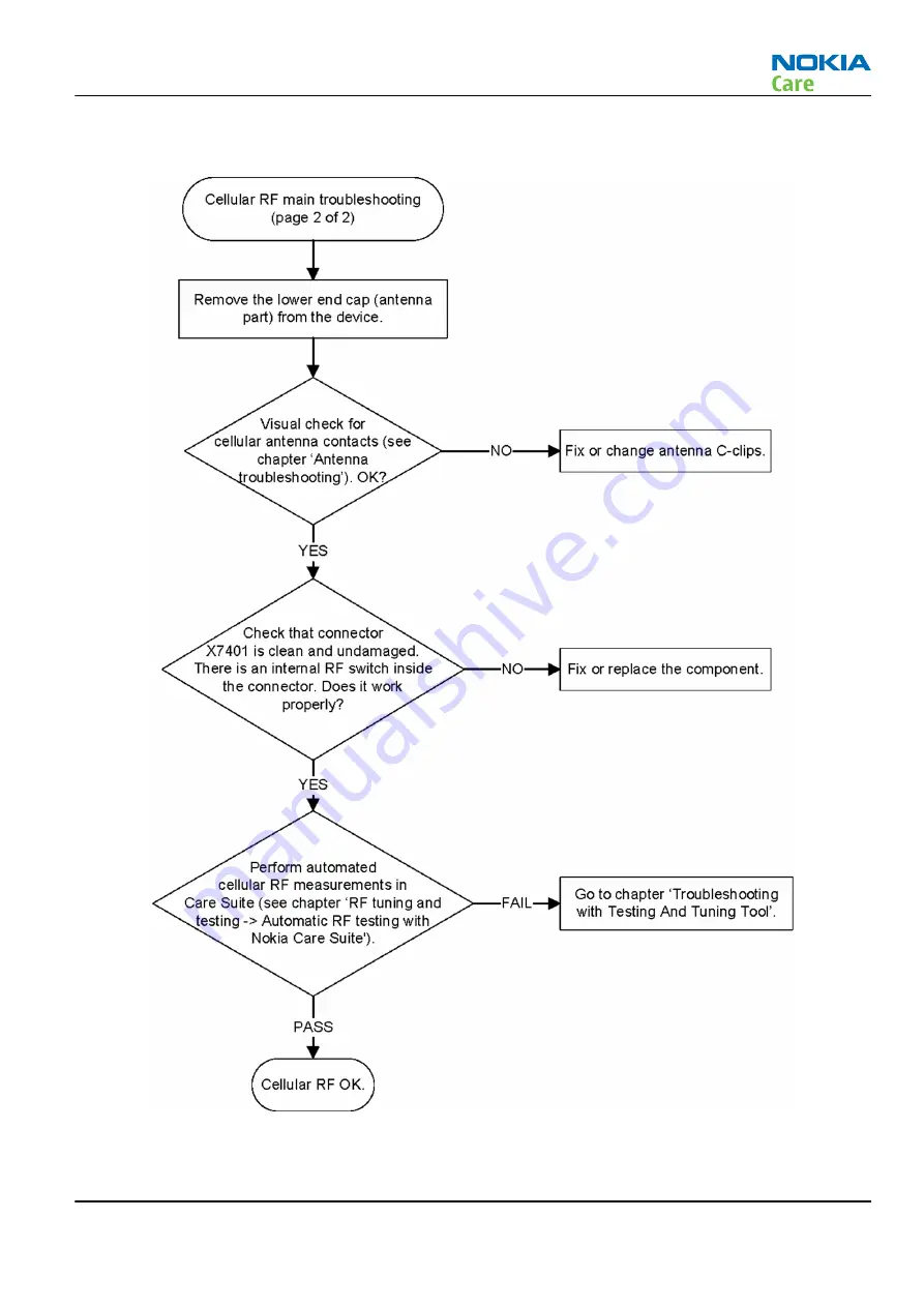 Nokia 603 Service Manual Download Page 137