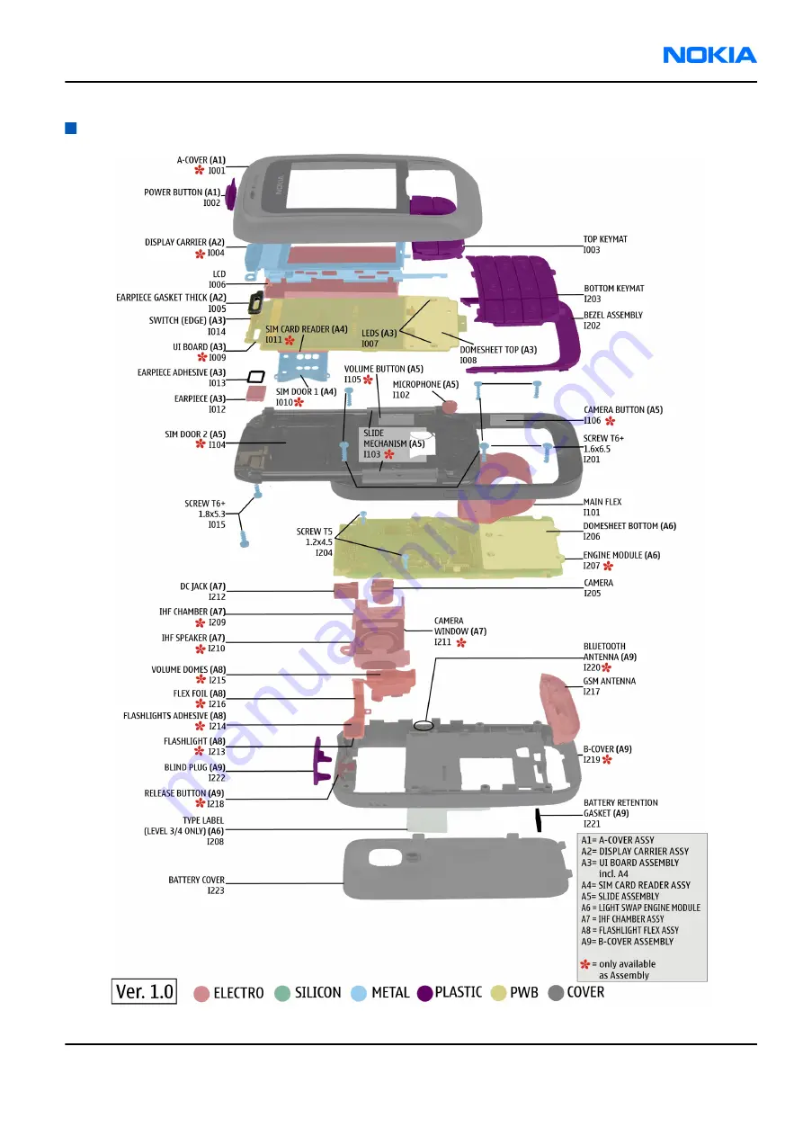 Nokia 6111 RM-82 Service Manual Download Page 27