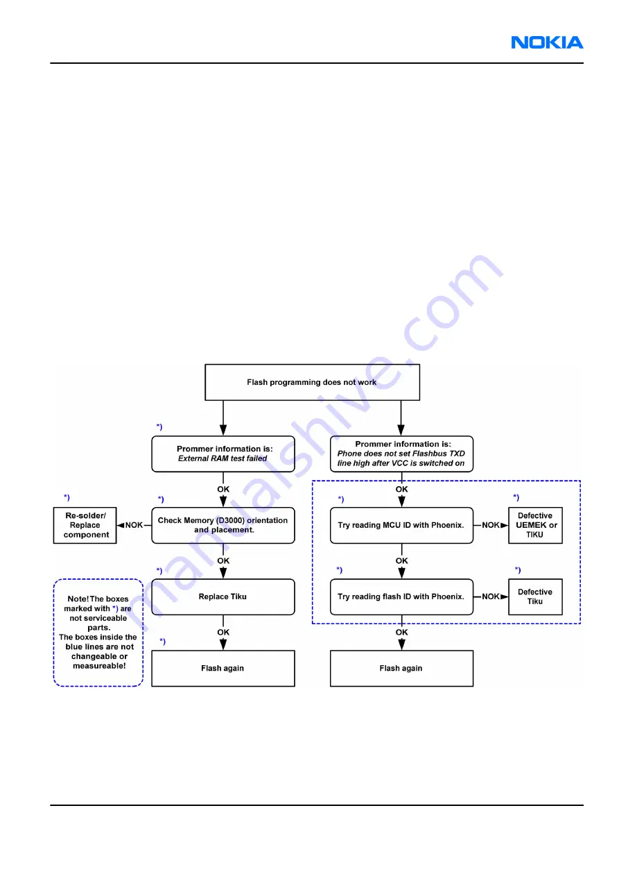 Nokia 6111 RM-82 Service Manual Download Page 157