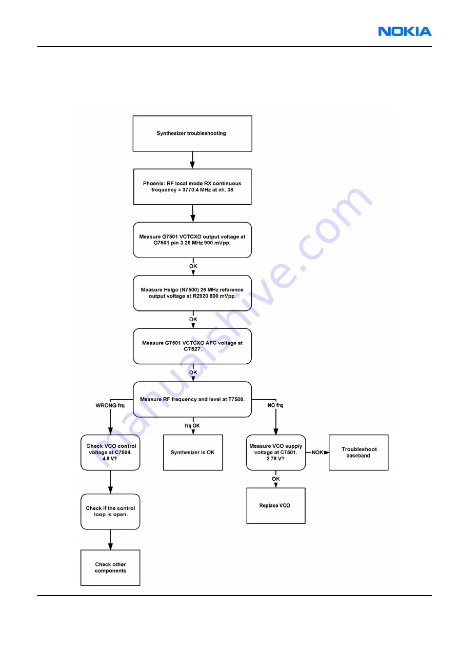 Nokia 6111 RM-82 Service Manual Download Page 209