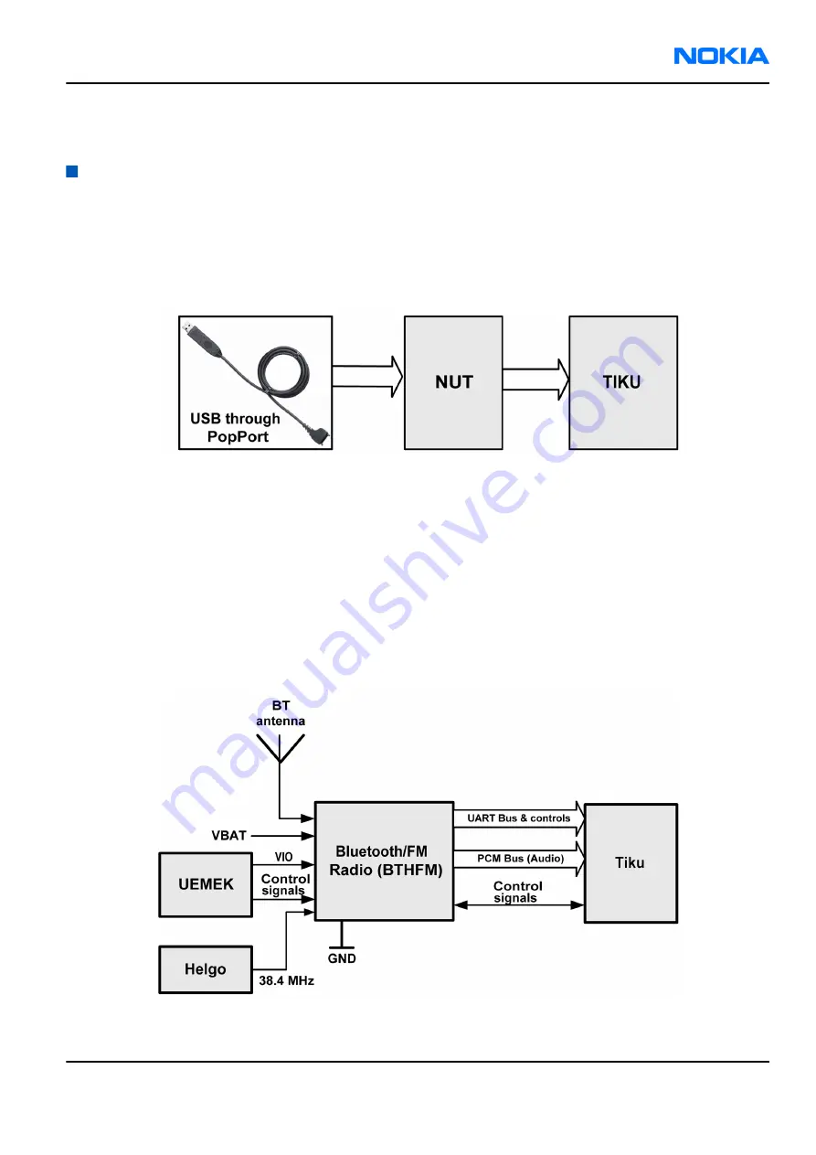 Nokia 6111 RM-82 Service Manual Download Page 227