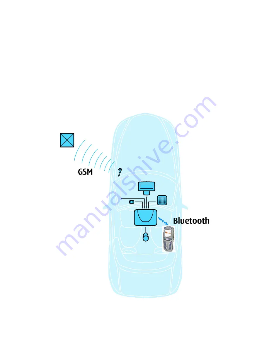 Nokia 616 Service Manual Download Page 9