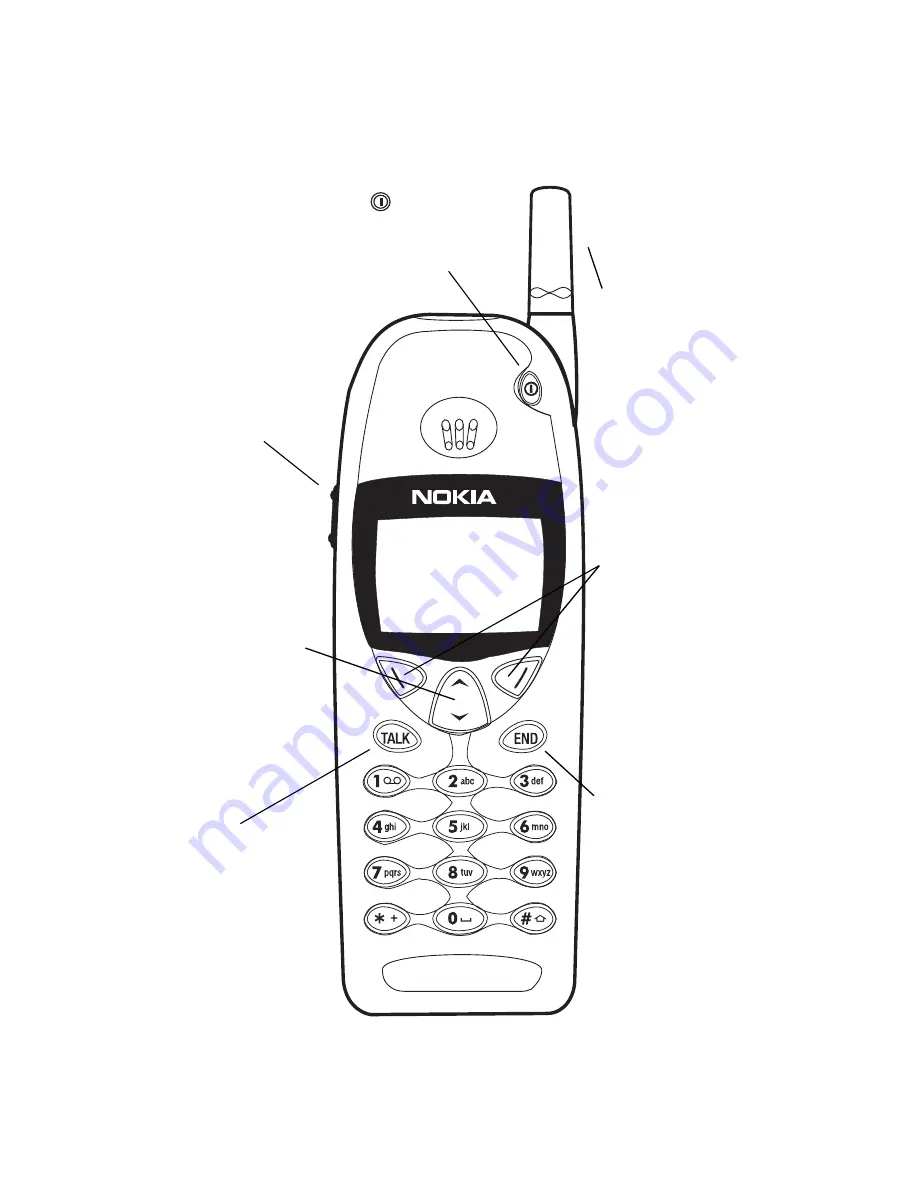 Nokia 6190 Owner'S Manual Download Page 2