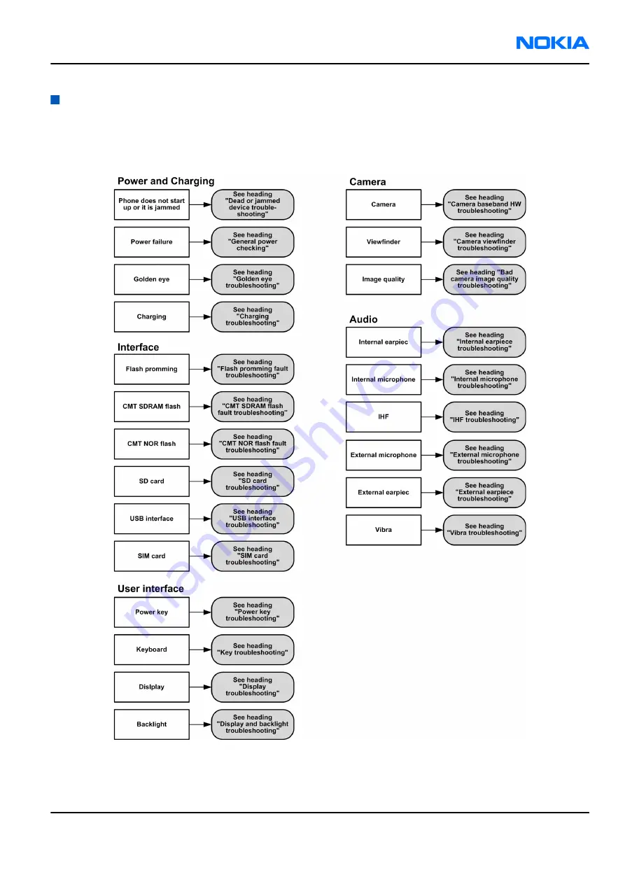 Nokia 6233 - Cell Phone 6 MB Service Manual Download Page 113